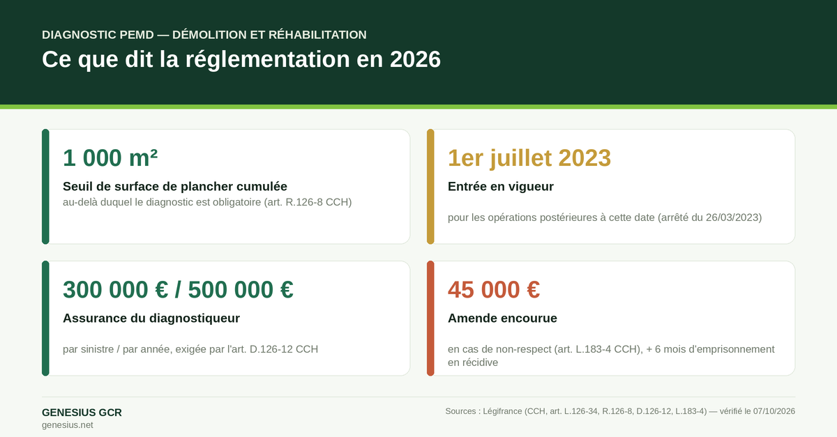 Chiffres clés du diagnostic PEMD en 2026