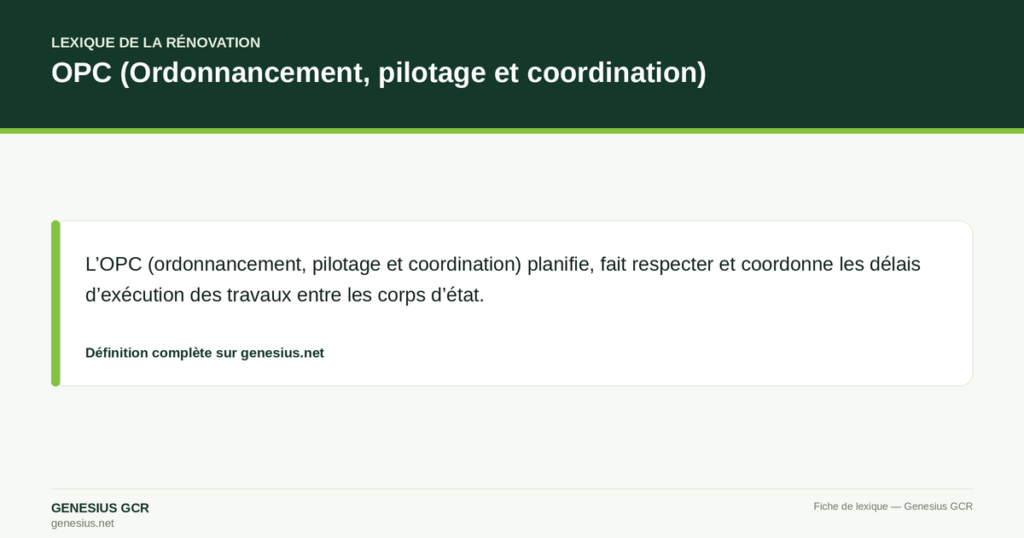 OPC (Ordonnancement, pilotage et coordination) — L’OPC (ordonnancement, pilotage et coordination) planifie, fait respecter et coordonne les délais d’exécution des travaux entre les corps d’état.