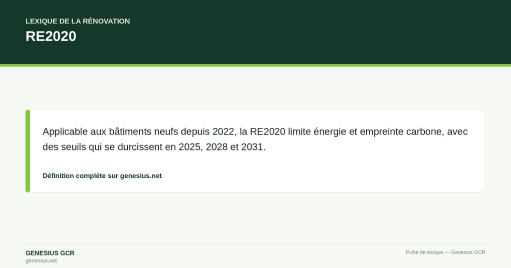RE2020 — Applicable aux bâtiments neufs depuis 2022, la RE2020 limite énergie et empreinte carbone, avec des seuils qui se durcissent en 2025, 2028 et 2031.